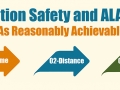 ALARA Principle