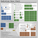 Radiation Dose Chart Thumbnail