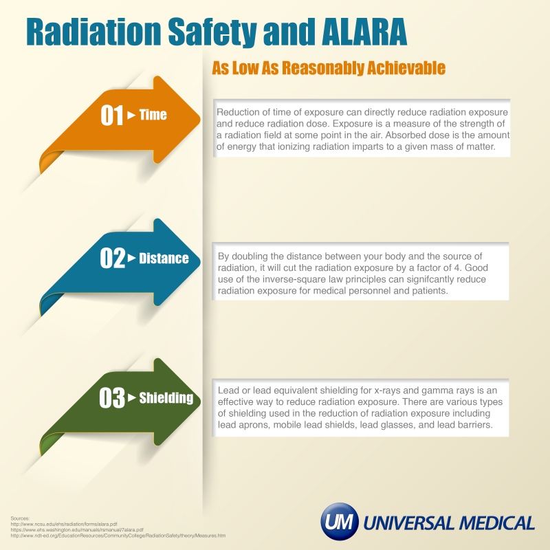 ALARA Infographic