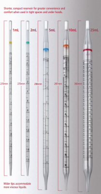  UniPlast Serologiske Pipetter