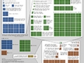 Radiation Dose Chart Thumbnail