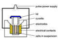 electroporation_thumbnail