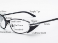 Lead Glasses Diagram